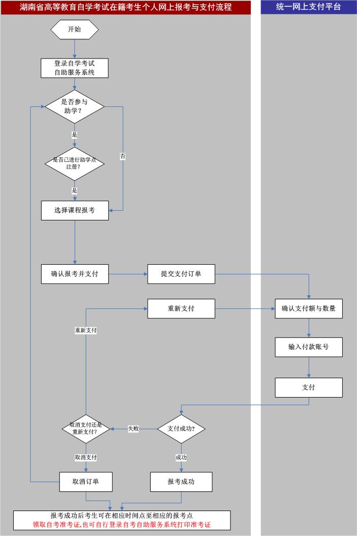 2023年4月湖南网上自考报名流程