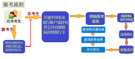 2023年4月黑龙江网上自考报名流程1