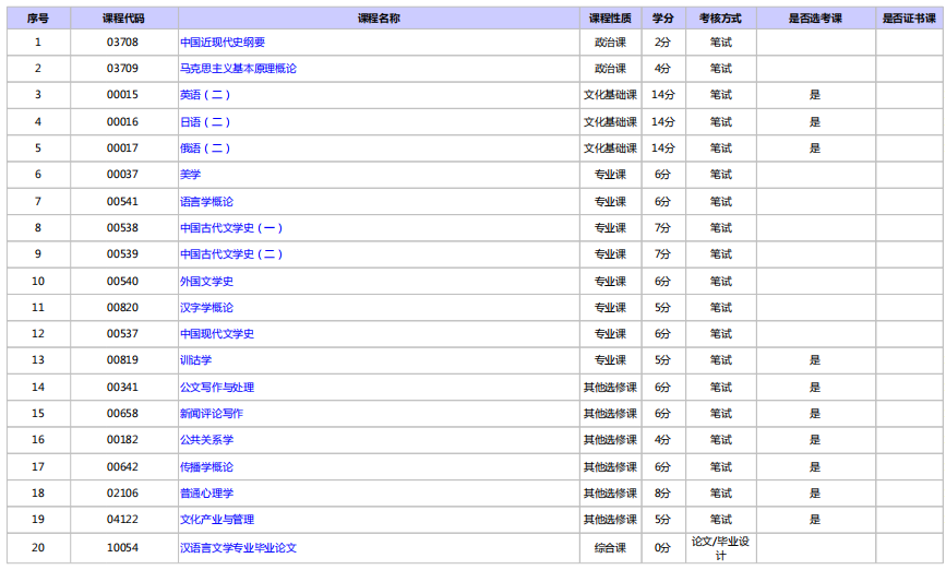 北京自考汉语言文学本科专业计划