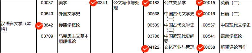 2021年10月北京自考汉语言文学本科考试安排