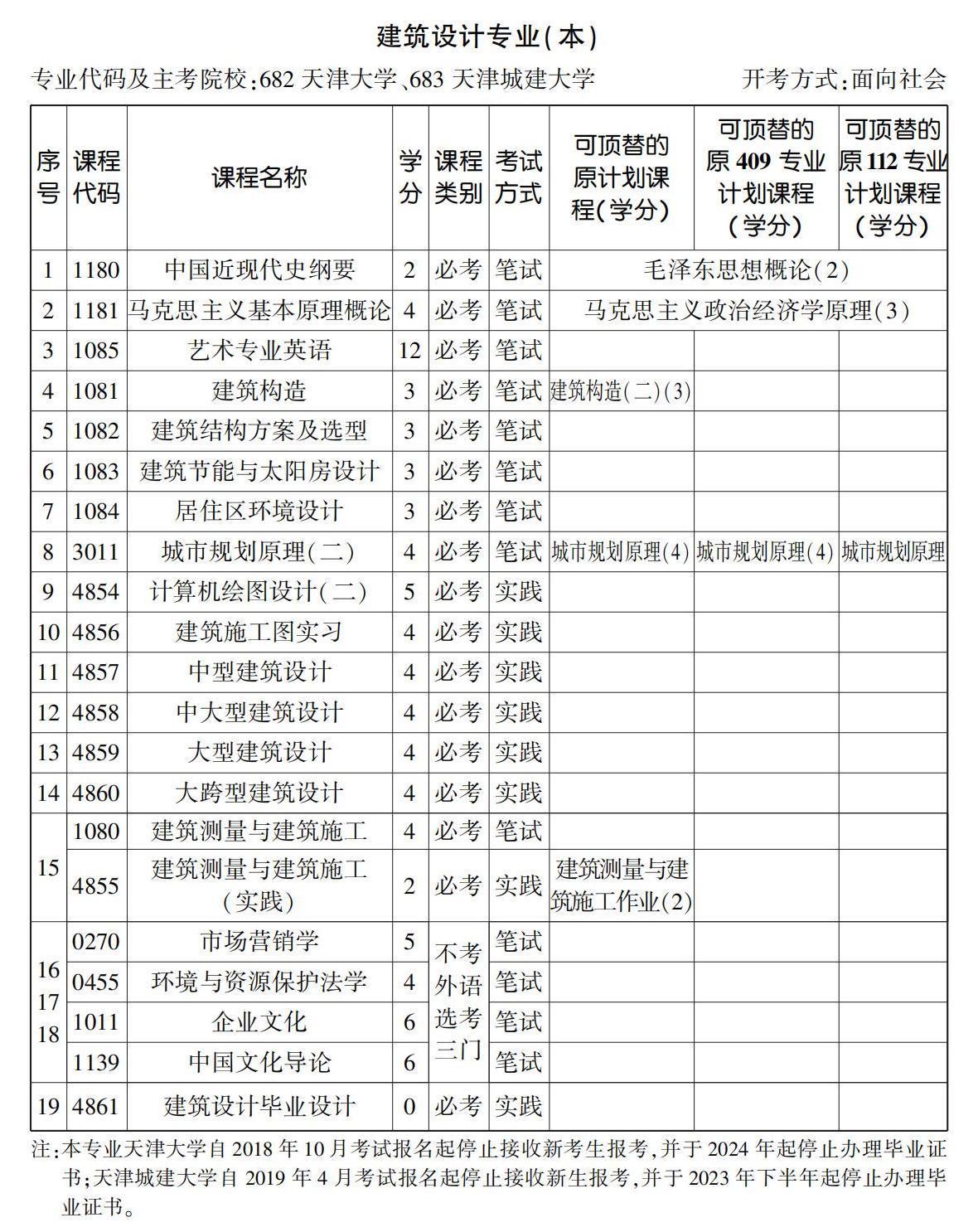 建筑设计专业（本）