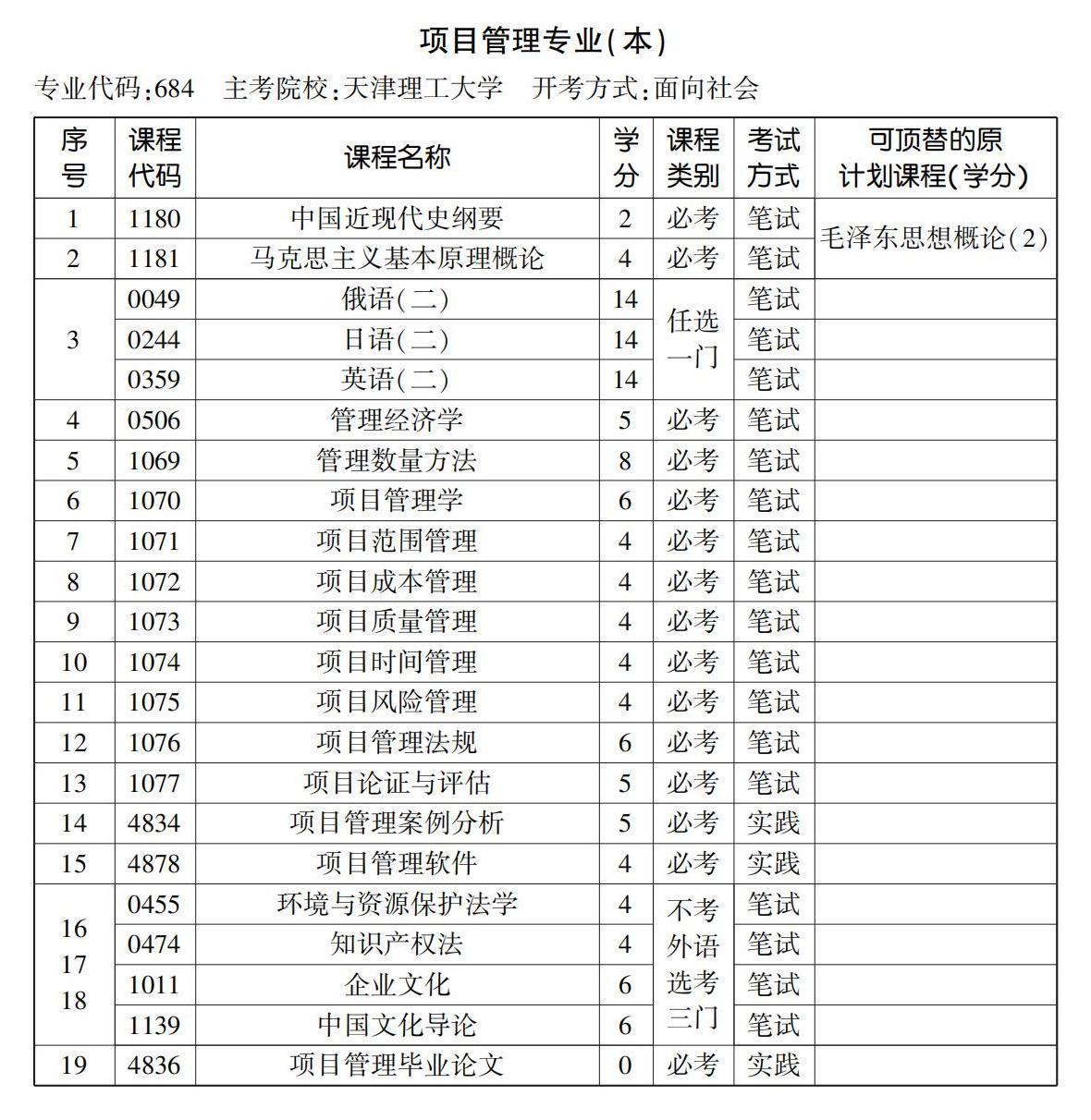 项目管理专业（本）