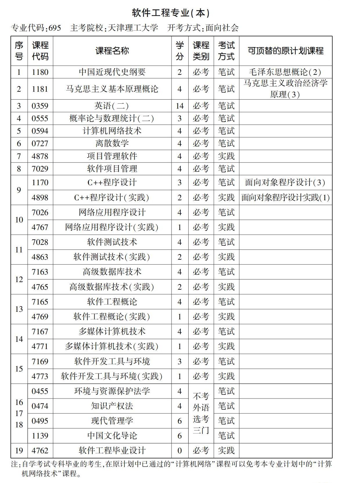 695软件工程专业（本）