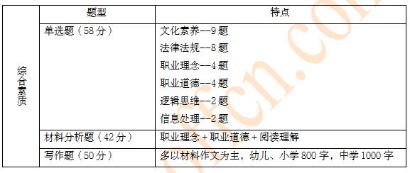 小学教师资格笔试考情分析