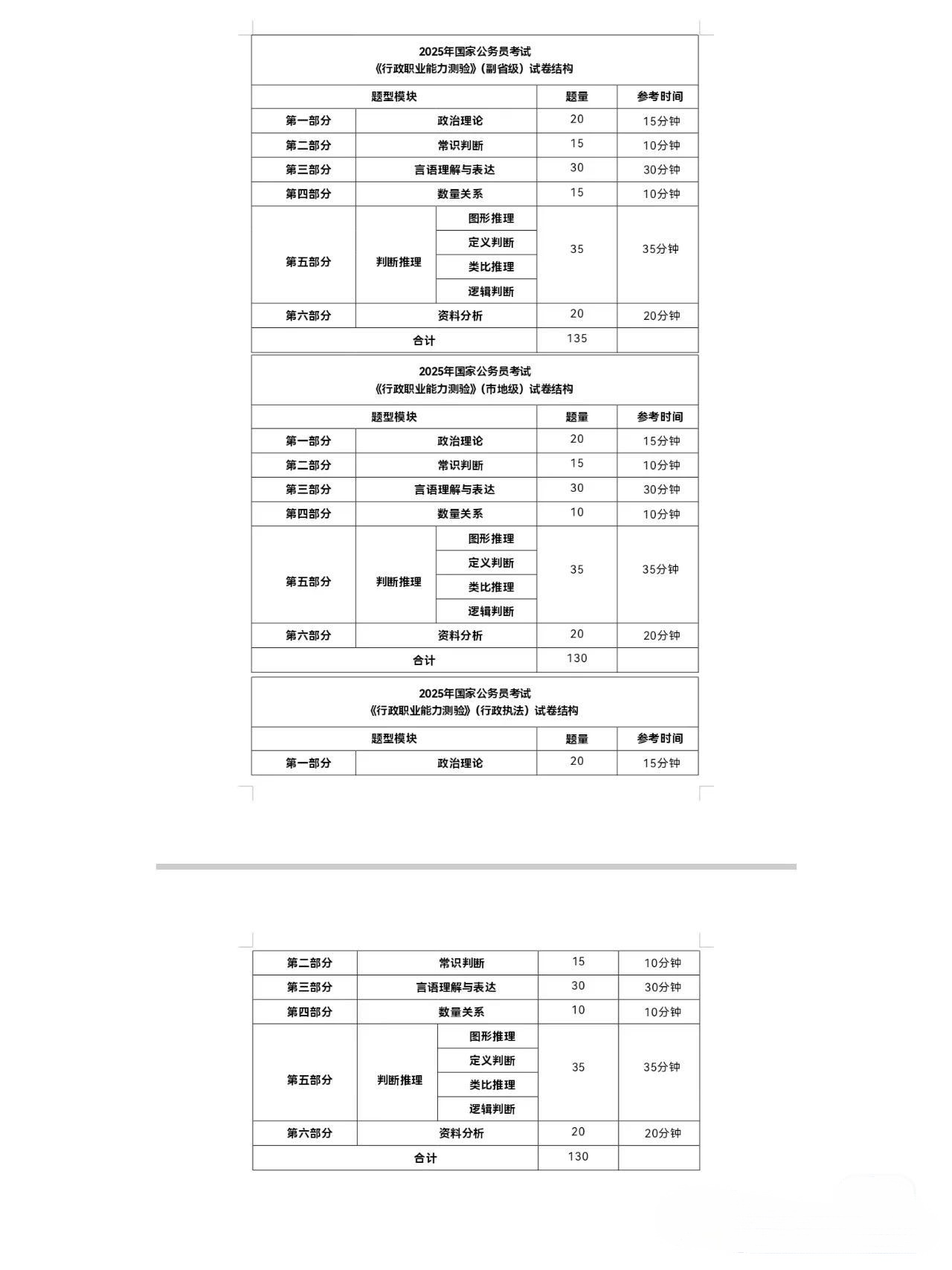 国考行测考情